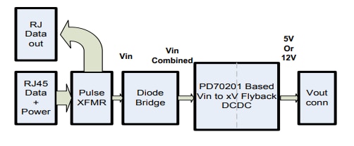 Block Diagram - Microsemi / Microchip PD70201EVB25Fx Development Boards